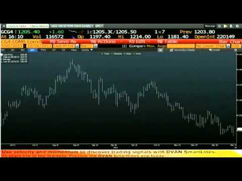 Dec 31st Daily Market Recap by Tom O'Brien on TFNN   2013