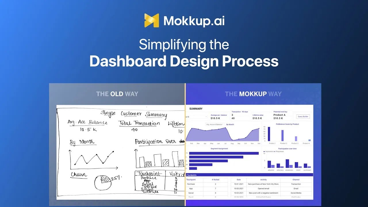 Dashboard Wireframing | One Stop Solution | Mokkup.ai