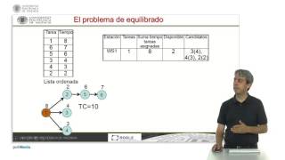 Equilibrado de líneas simples — heurísticas constructivas (RPW)