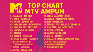 Download lagu TOP MTV AMPUH 2005–2010 🔥 Lagu Pop Indonesia Nostalgia Paling Hits | Lagu 2000an Terbaik mp3