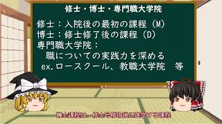 【ゆっくり解説？】文系のための大学院解説Part1【大学院概要編】