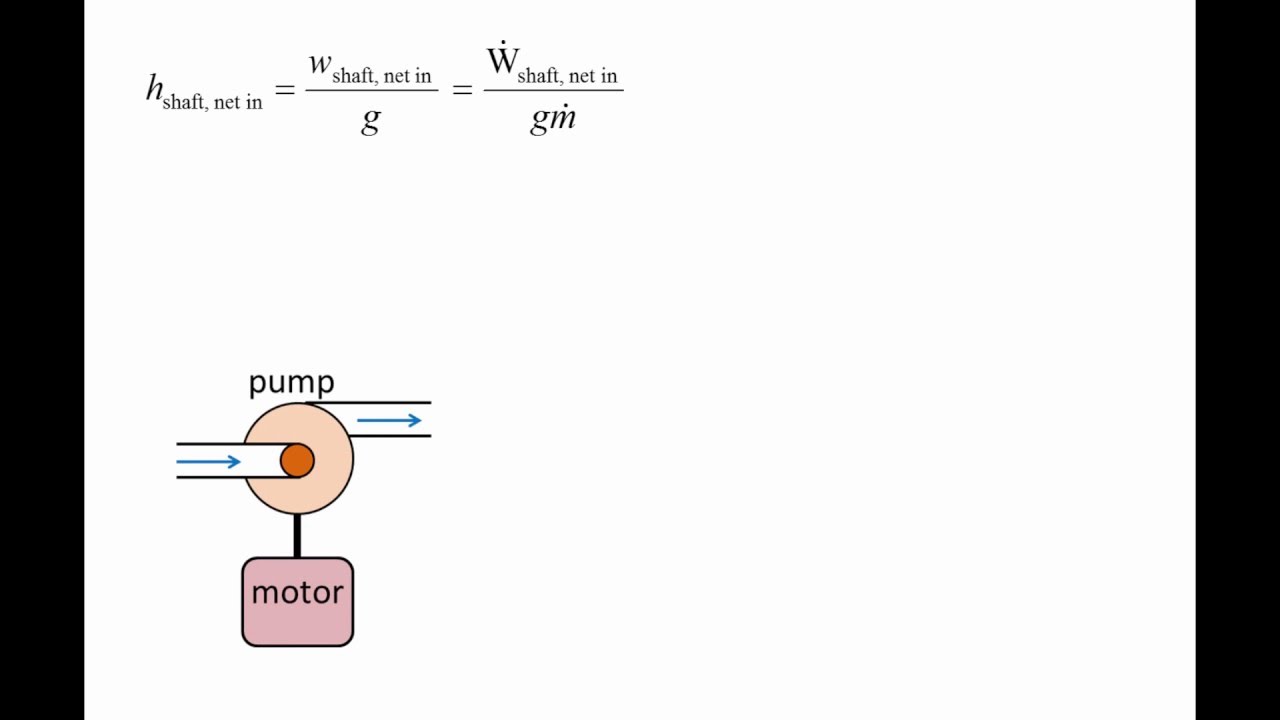 Fluid Mechanics: Topic 7.3 - Conservation of energy for a control volume