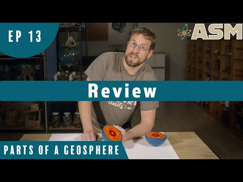 Parts of the Geosphere (113) Review