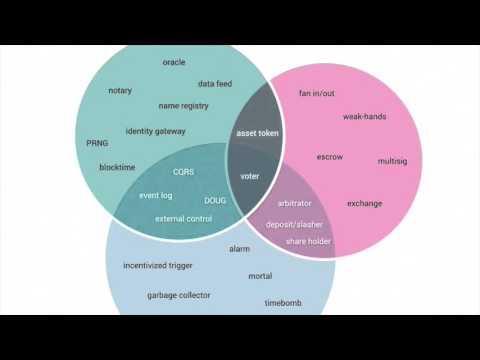 Introduction to Blockchain Design Patterns