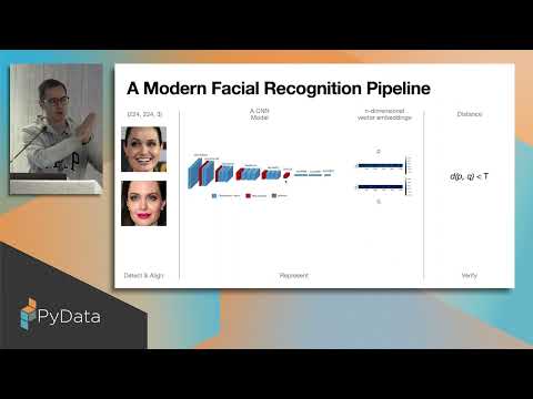 Sefik Serengil - The Art and Science of Deep Face Recognition in Python | PyData London 2024