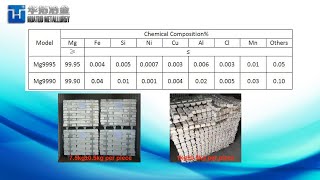China Magnesium Ingot Metal 99.9% 99.95% in 7.5kg for Aluminum Alloy youtube video