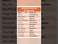 Advanced English English Vocabulary English Lesson English Words Learn English IELTS Preparation