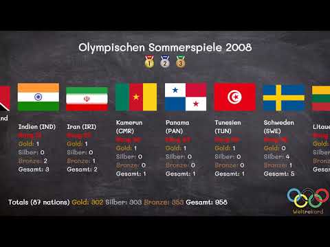Die Olympischen Sommerspiele 2008