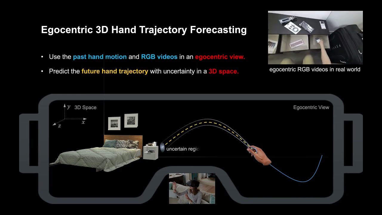 [ICCV-2023 Intro Demo] USST for Egocentric 3D Hand Trajectory Forecasting