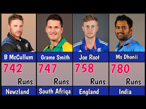 Most Runs in Odi Worldcup history || The Most Runs in Worldcup history || Front Runner