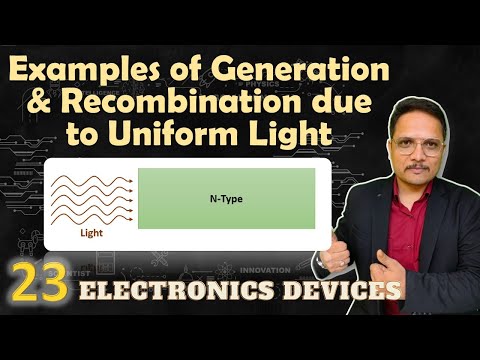 Energy Bands and Classification of Solid Material in Basic Electronics