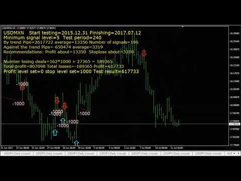 Video SimSim arrow open up or down