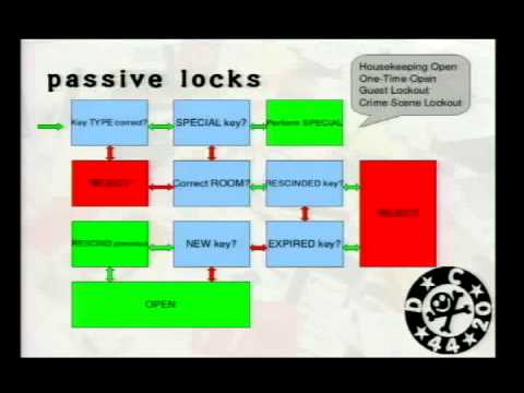 Defcon 14 16 Major Malfunction Magstripe Madness