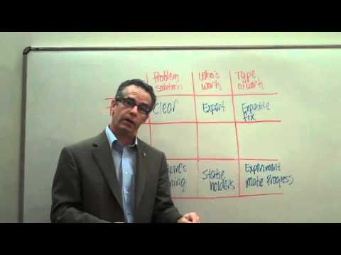 On technical vs adaptive challenges