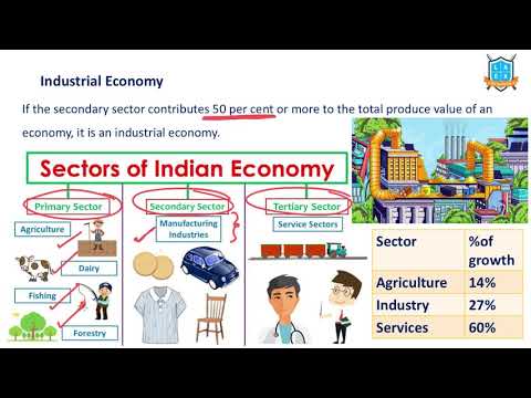 What is Industrial Economy ? || Industrial Economy అంటే ఏమిటి?