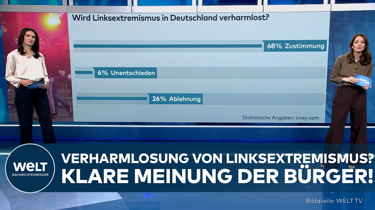 UMFRAGE: Wird Linksextremismus in Deutschland verharmlost? – Klare Meinung der Bürger!