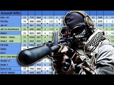 Modern Warfare Ttk Chart 2022