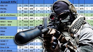 This TTK/DPS Chart Reveals the BEST Weapons in Warzone! (always updated)