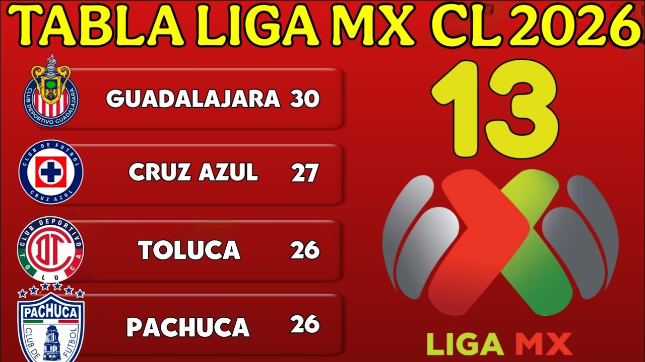 ✅TABLA GENERAL DE LA LIGA MX CLAUSURA 2026 – JORNADA 13 TABLA DE POSICIONES ACTUALIZADA 🔥🔥
