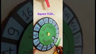Square TLM….