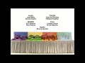 Yo Gabba Gabba Credits 2009