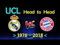 Real Madrid vs Bayern Munich : UEFA Champion League Head to Head  [ 1976 - 2018 ]