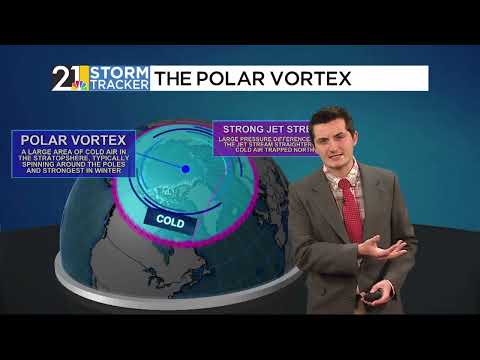 Weather 101: Sudden Stratospheric Warming and the Polar Vortex