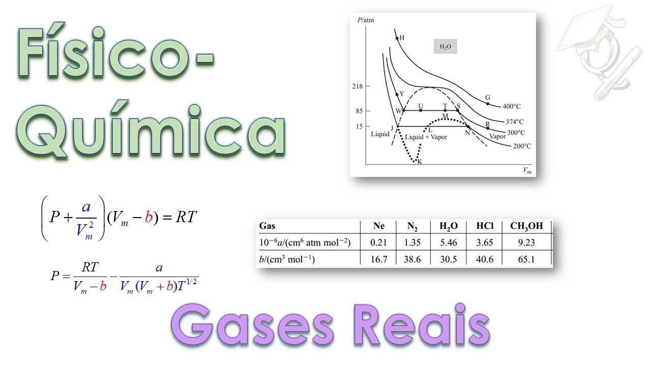 Tudo Sobre Físico-Química #8 Gases Reais