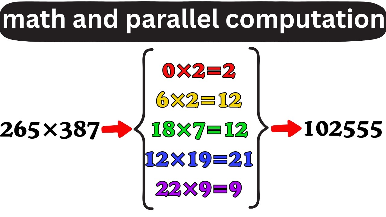 some mathematics of parallel processing