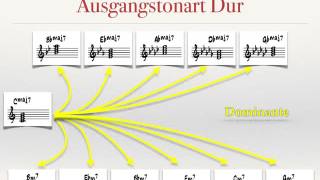 Harmonielehre 4.1: Konzentrische & Exzentrische Modulation