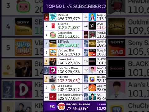 YouTube Thumbnail
