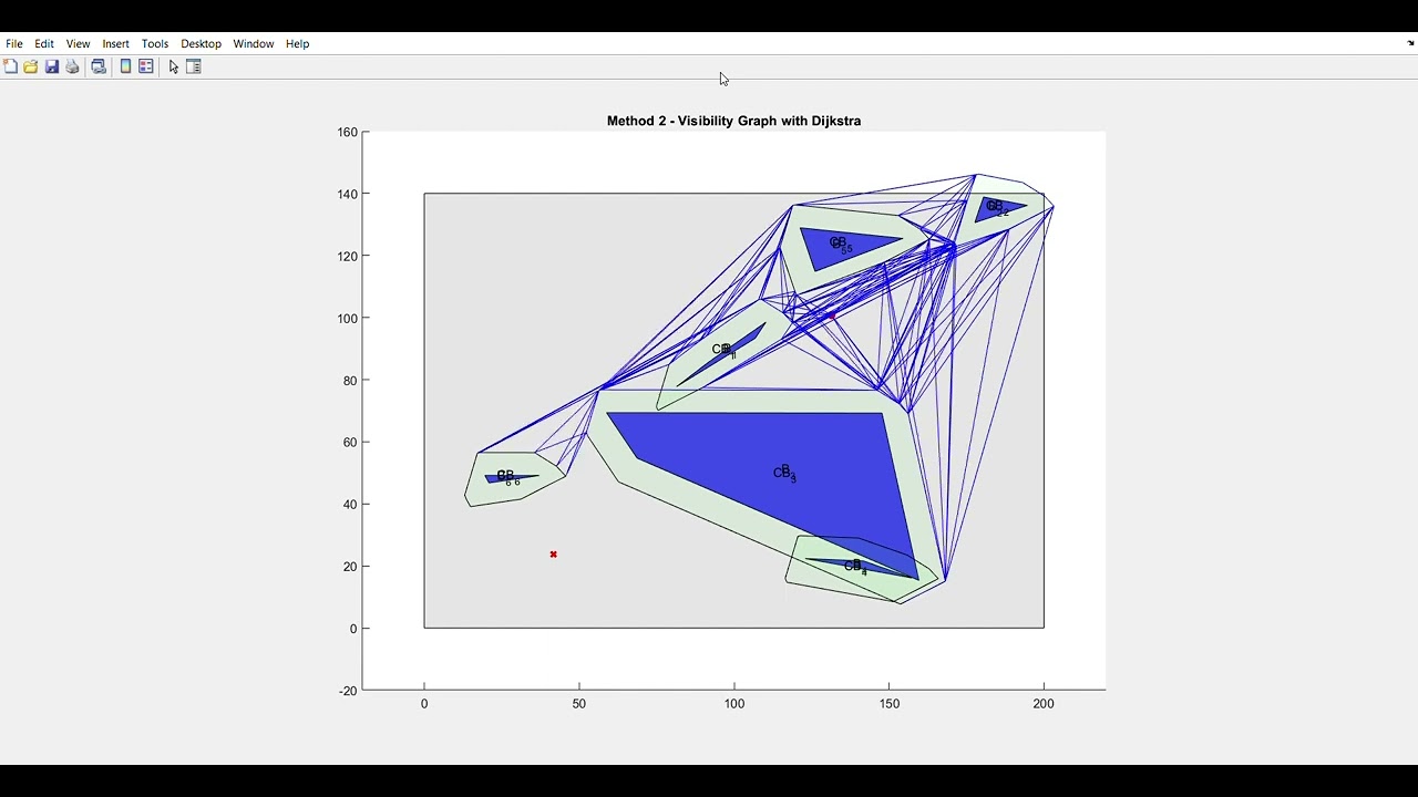 Robot Path Planning - Visibility Graph with Dijkstra