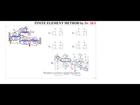 FEM_LEC 8_Stiff. Met. Examples, Solution Steps, Matrix Storage Schemes
