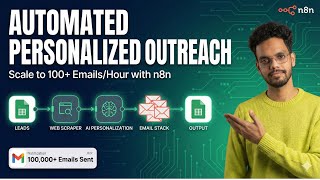 Automated Personalized Outreach System with N8n - Google Antigravity