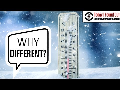 Who Invented the Fahrenheit and Celsius Temperature Scales?