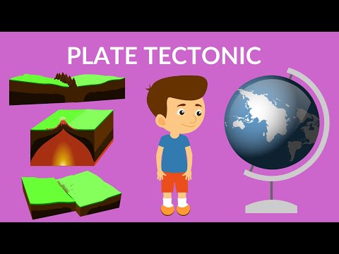 Plate Tectonics | Tectonic plates Theory | Video for kids