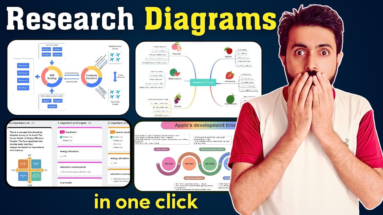 Best AI Diagram Software You Should Know in 2025
