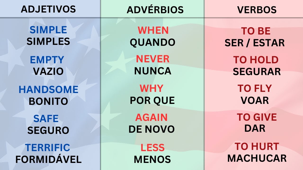 LIÇÃO DE INGLÊS: Adjetivos - Advérbios - Verbos para DOMINAR O INGLÊS 📚 Curso de Inglês
