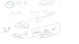 Einstein's Photoelectric Equation : Energy Quantum of Radiation | Dual Nature of Radiation Matter