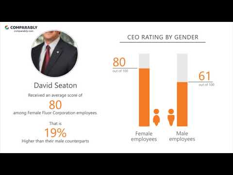 Fluor Corp Salaries