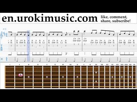 How to Play Guitar Fall Out Boy - Church Tabs um-ih352