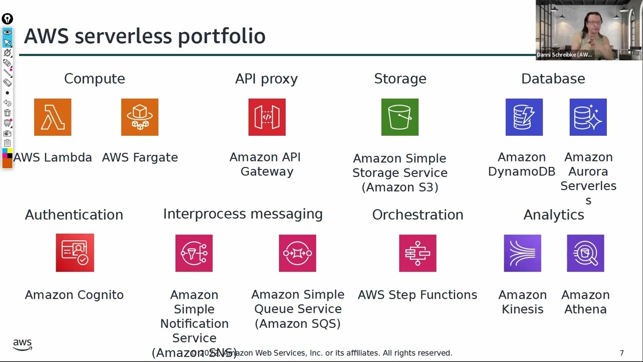 24 07 24 SAA Serverless Danni