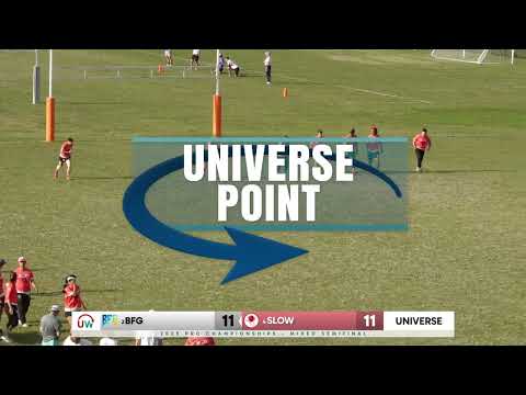 Universe Point: BFG vs. Slow