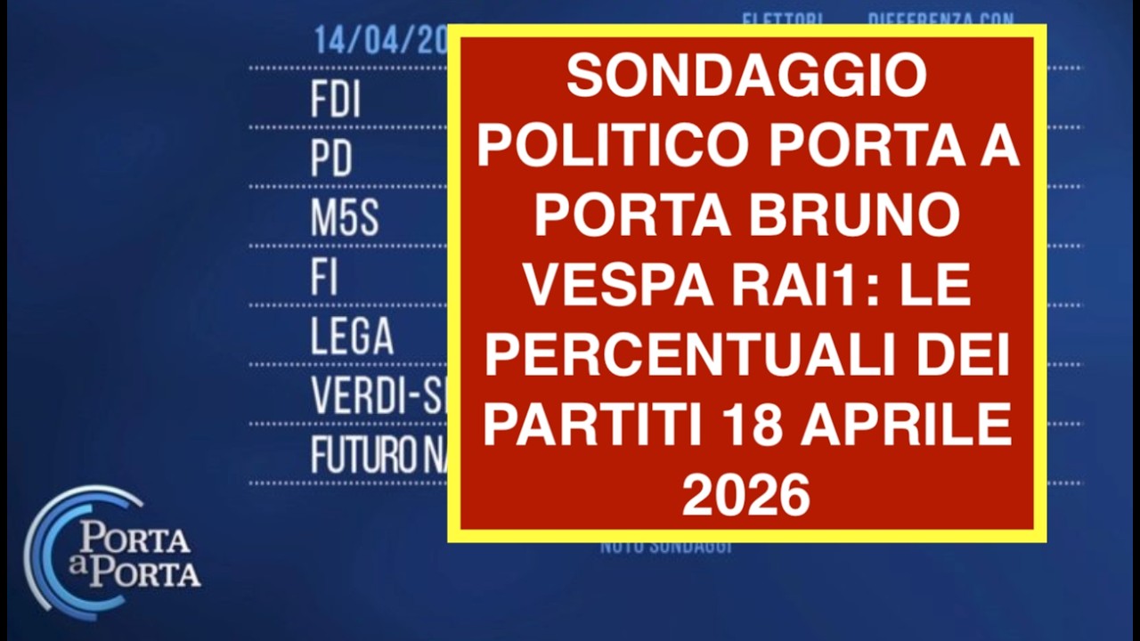 SONDAGGIO POLITICO PORTA A PORTA BRUNO VESPA RAI1: LE PERCENTUALI DEI PARTITI 18 APRILE 2026