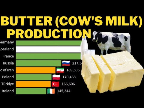 See How BUTTER Production (Cow's Milk) Has Transformed Over the Last 60 Years! | 1961-2022