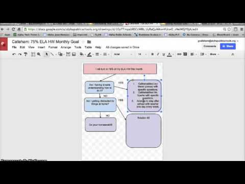 Flowcharting Monthly Goals: Flowchart all Goals