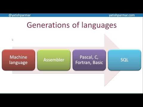 Programming paradigms and Procedural languages - A Level Computer Science