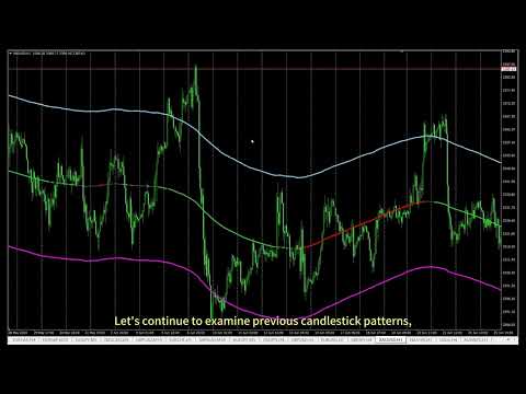 Video TMA Channel with showing trend MT5