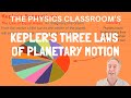Kepler S Three Laws Of Planetary Motion