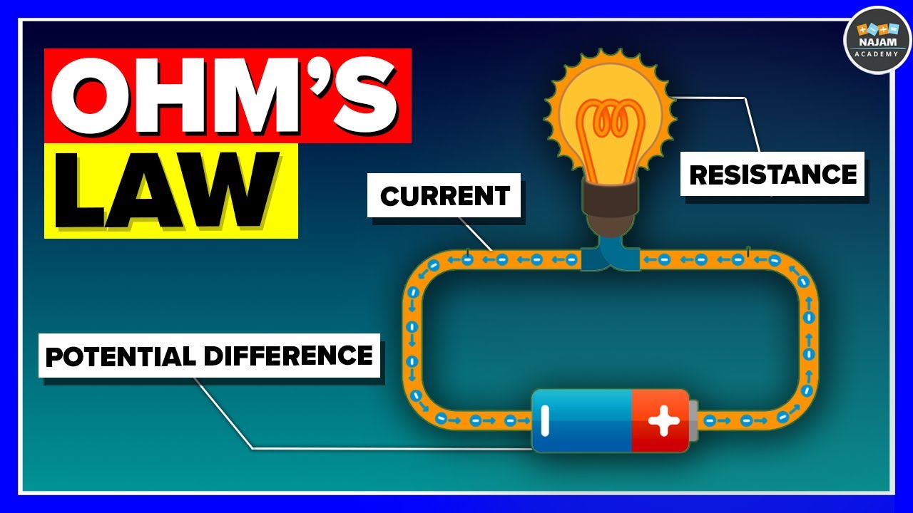 What is Ohm's Law? Electricity
